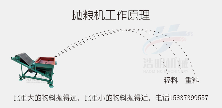 揚(yáng)場機(jī)分離原理